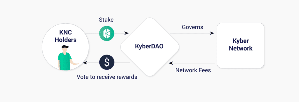 kyber network flow