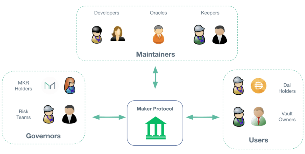 MakerDAO flow