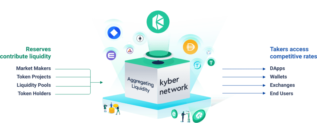 kyber network illustration