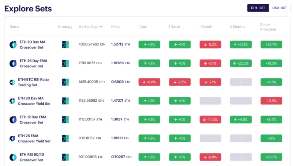 list of TokenSets