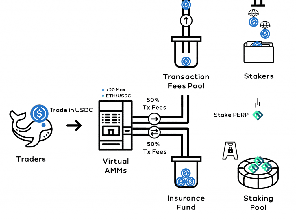 perpetual protocol flow