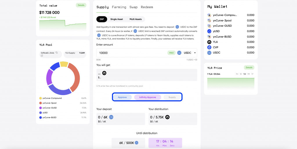 YLA Index Dashboard