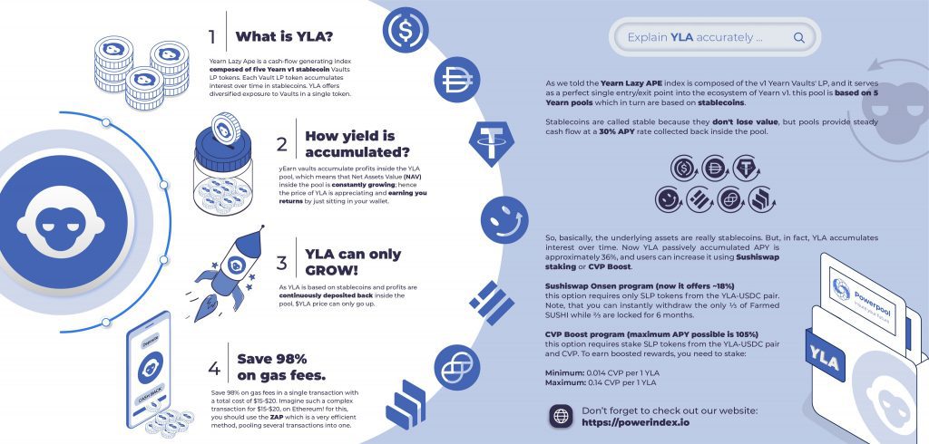 Yearn Laxy Ape Index explained