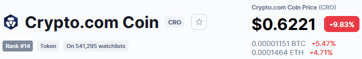 CRO